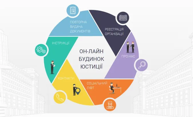 Які послуги Мін'юстиції відтепер доступні в інтернеті