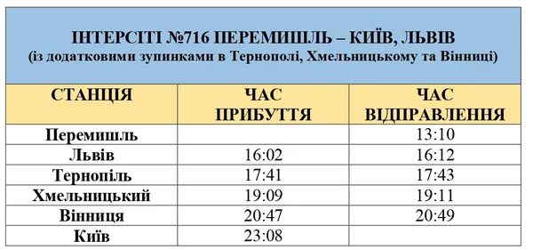 Поїздом з України до Польщі: ціни і напрямки