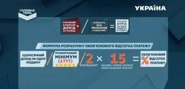 Як дізнатися розмір своєї субсидії: формула розрахунку (інфографіка)