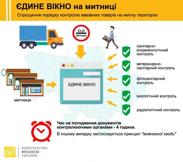 На українських митницях запрацювала система «єдиного вікна»