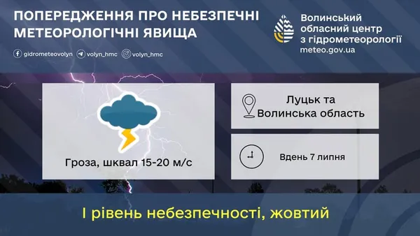 Град, гроза і шквальний вітер: на Волині зміниться погода