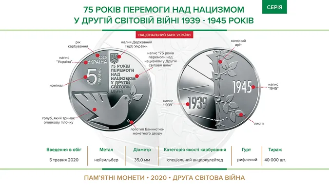 Нацбанк вводить нову монету до річниці перемоги над нацизмом
