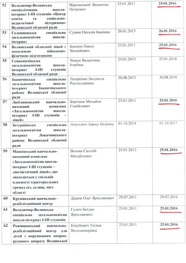 Комунальні підприємства на Волині перевірить спеціальна комісія