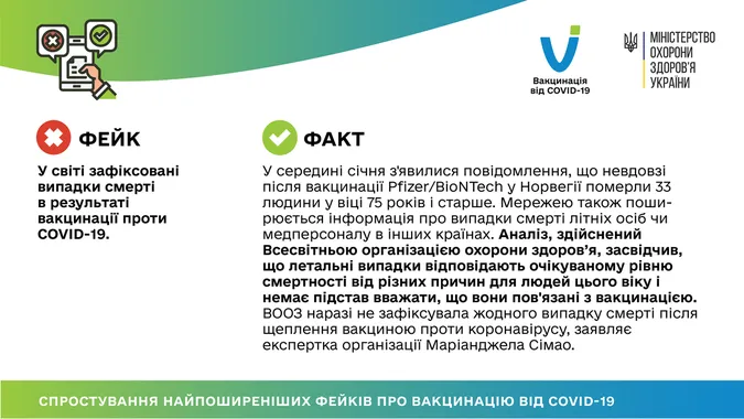 У МОЗ спростували популярні фейки про вакцину проти COVID