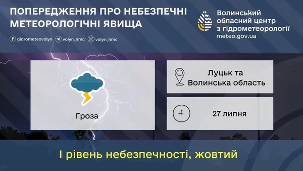 Злива, град і шквальний вітер: Волинь накриє страшна гроза