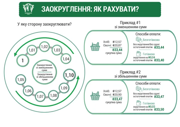 Якими будуть монети номіналом 1, 2, 5 та 10 гривень