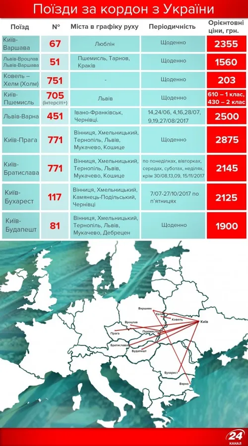 Які поїзди прямують з України в країни Європи (інфографіка)