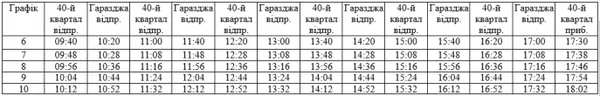 На Великодні свята Луцьком курсуватиме додатковий громадський транспорт