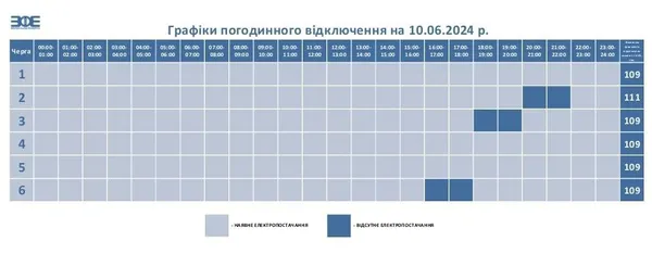 Графіки вимкнення світла на Волині на 10 червня