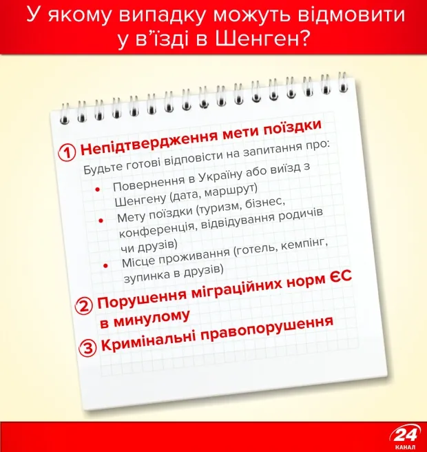 Місяць подорожей без віз: про що не варто забувати (інфографіка)