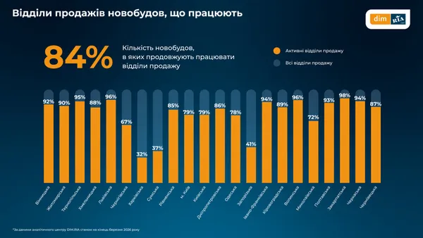 Ринок нерухомості на Волині: як змінились ціни на житло (інфографіка)