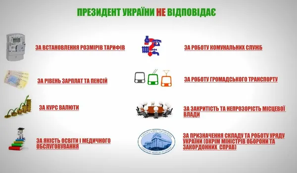 Ще раз про повноваження Президента: що ми повинні знати, обираючи лідера держави