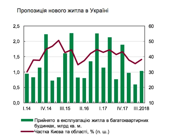 Менше, краще, дорожче: ТОП-5 трендів на ринку нерухомості