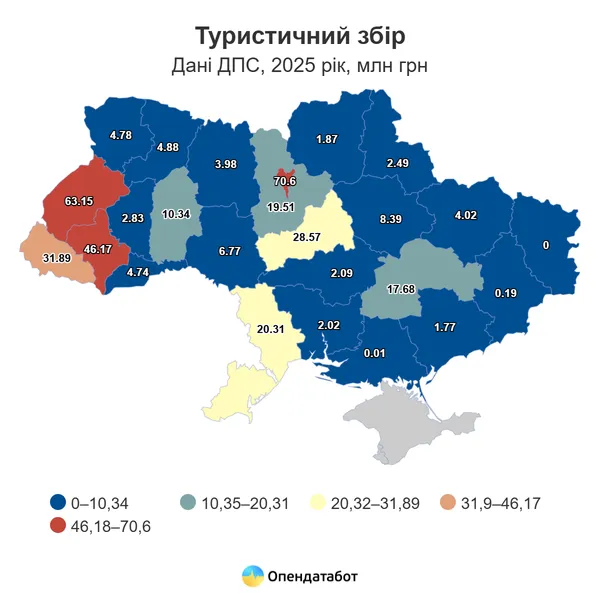 Скільки на Волині заробили на туристах