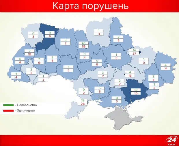 Антирейтинг українських вишів: що не так у Луцьку