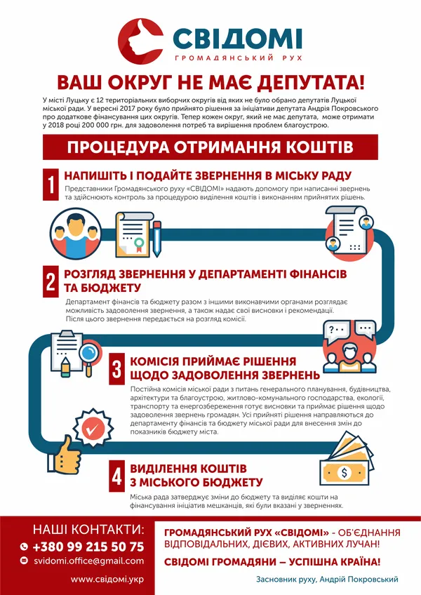 «СВІДОМІ» закликають подавати звернення, аби облагородити округи без депутатів
