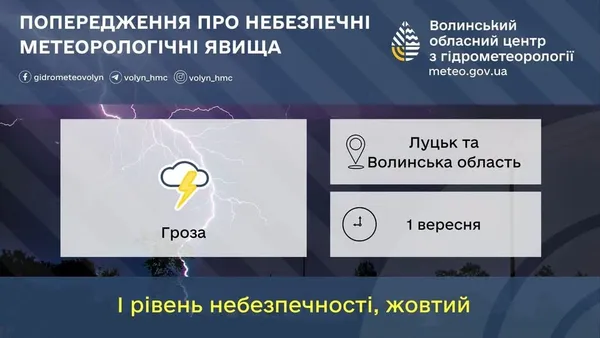 Злива і шквальний вітер: на Волинь насувається гроза