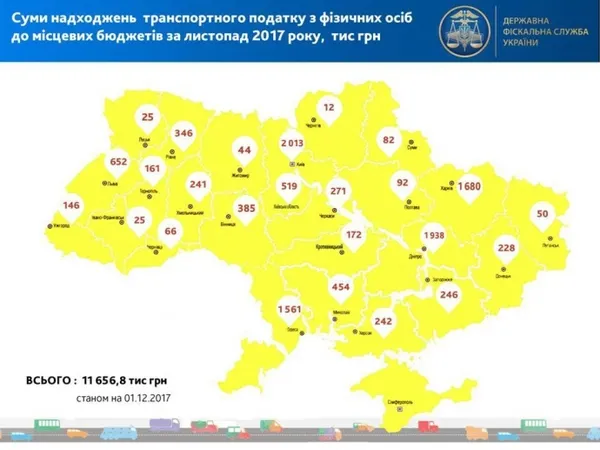 У якому регіоні дорогих автомобілів найбільше (інфографіка)