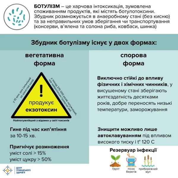 Жінка їла оселедець з магазину: розповіли деталі щодо випадку ботулізму на Волині