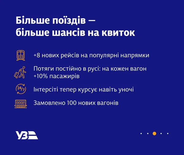 Щорічний скандал: чому в Укрзалізниці майже немовливо виловити квиток