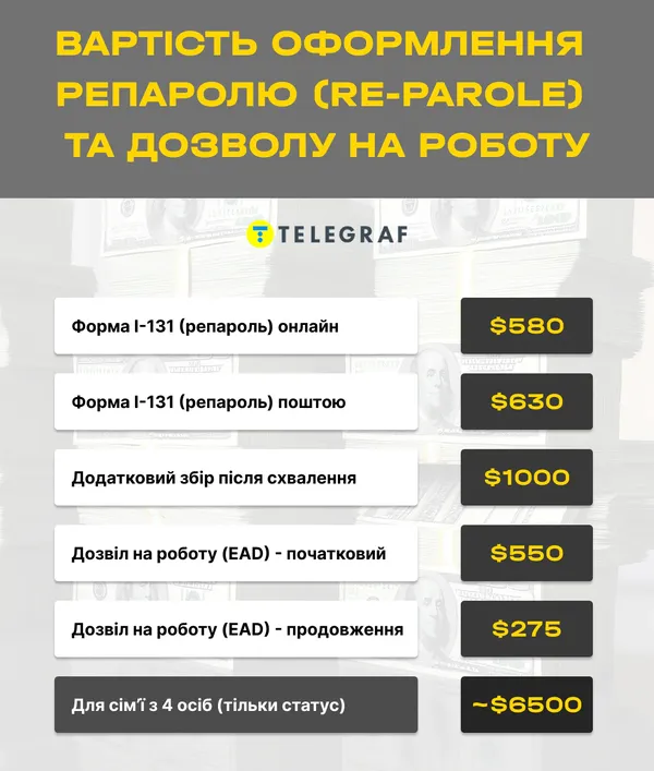 Скільки коштує жити в США: зарплати, ціни, послуги в Нью-Йорку (фото)