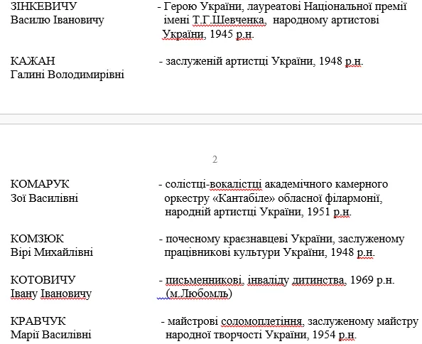 Відомо, кому перепаде 500 гривень від губернатора Волині (перелік)