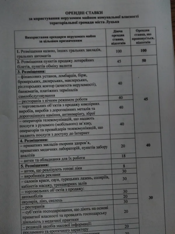 Орендарям комунальних приміщень Луцька пропонують платити більше