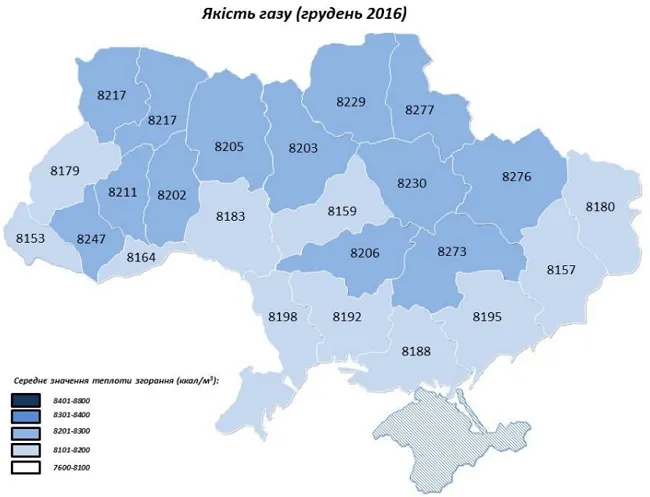 Чи справді в Україні розбавляють газ? 