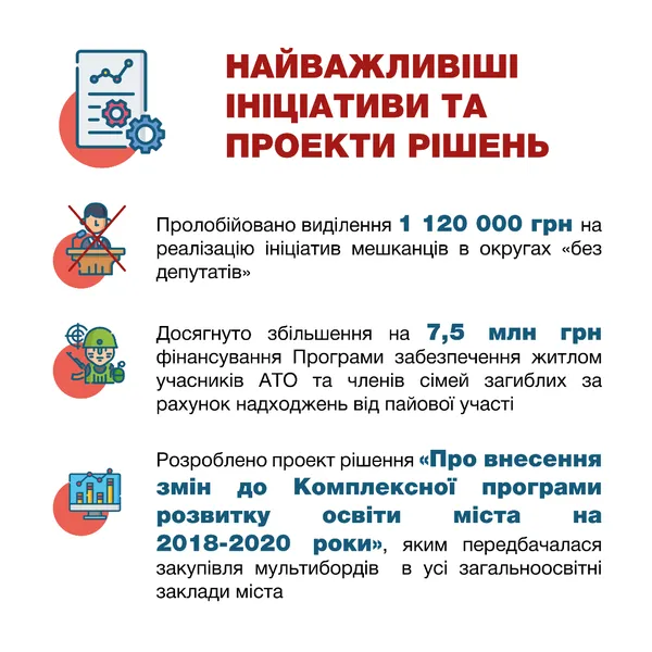 Незважаючи на протидію: результати третього року депутатства Андрія Покровського (інфографіка)