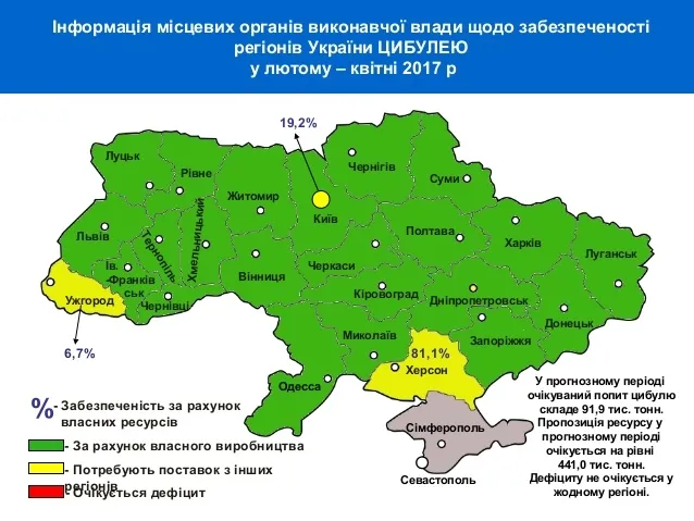 На які продукти багата Волинь?