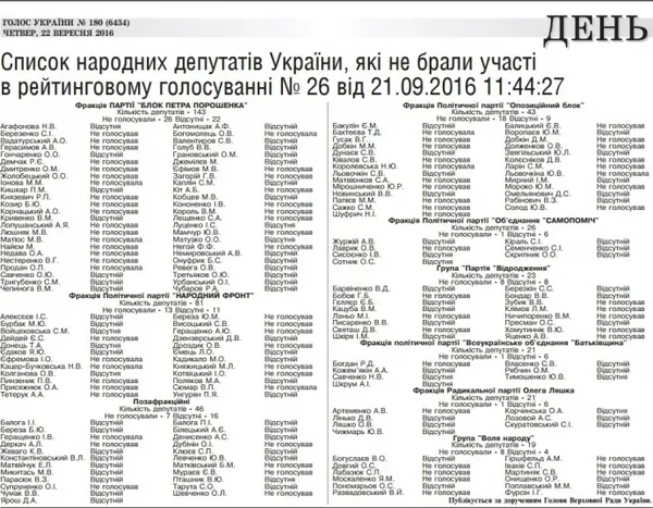 Газета «Голос України» оприлюднила список нардепів-прогульників