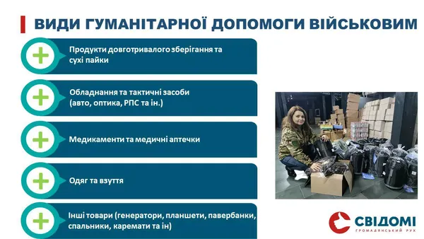Тонни допомоги на мільйони гривень: «Свідомі» звітують за 10 місяців волонтерства (відео)