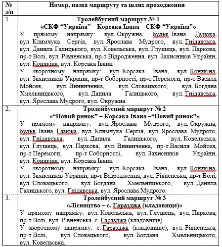 У Луцьку змінили тролейбусні маршрути: як тепер курсуватимуть (фото)