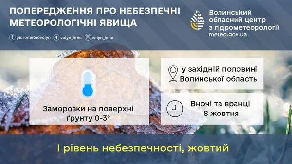 Волинь скують заморозки – оголосили «жовтий» рівень небезпеки