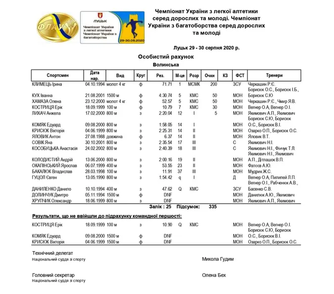 Чемпіонат з легкої атлетики в Луцьку: підсумки волинян за перший день та яскраві моменти (ФОТО)