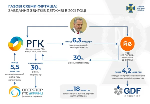 Проти власника «Волиньгазу» олігарха Фірташа відкрили справу (відео)