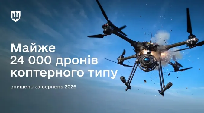 У серпні Сили оборони знищили майже 24 тисячі ворожих дронів-коптерів