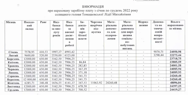Нарахування Лідії Томашевській