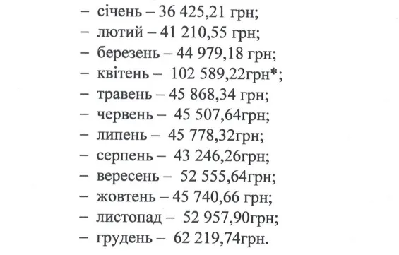 Зарплата Андрія Бабського