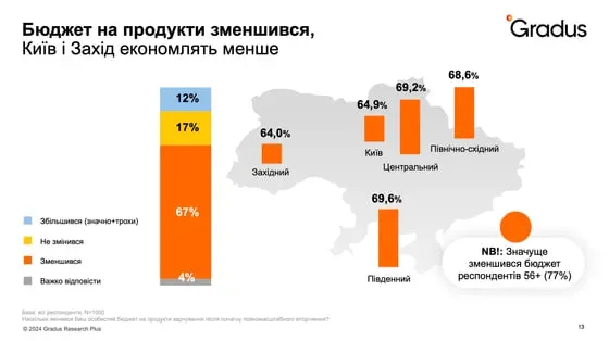 Як під час війни змінився раціон та харчові звички українців (фото)