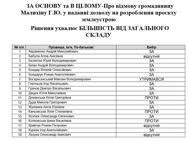 Луцьких депутатів можуть оштрафувати на 60 тисяч кожного: в чому справа