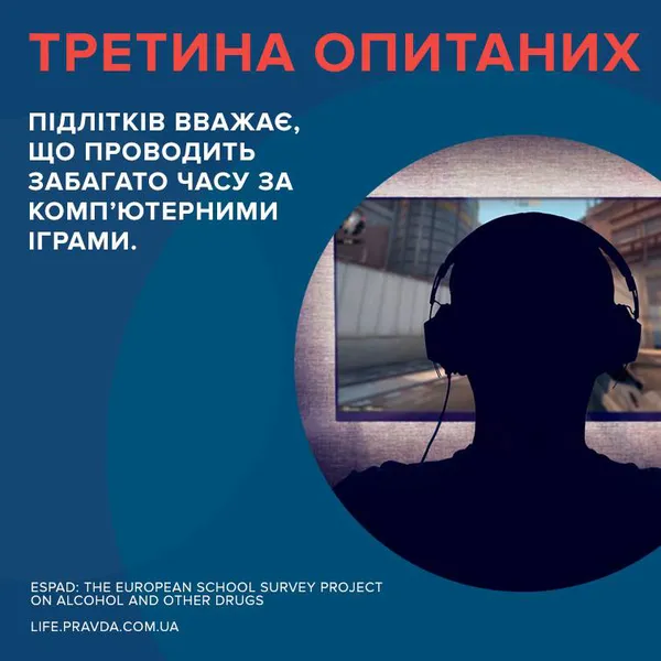 Як багато п'ють, курять і «зависають» в соцмережах українські підлітки: дослідження