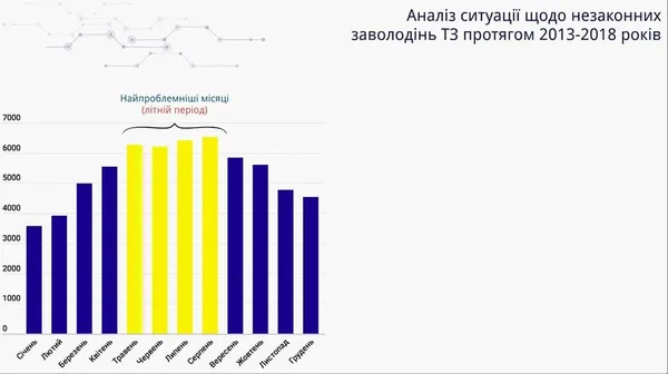 Які машини і де викрадають найчастіше (інфографіка)