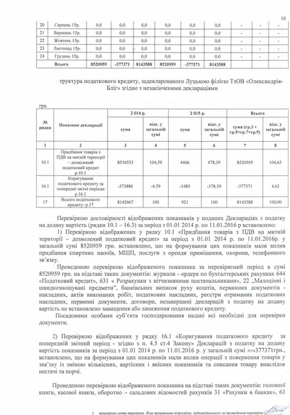 Луцький підприємець й депутат спростовує причетність своєї колишньої фірми до торгівлі фальсифікатом