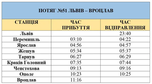 Поїздом з України до Польщі: ціни і напрямки