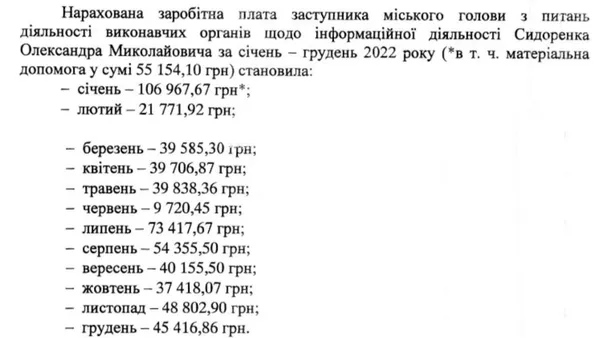 Зарплата Олександра Сидоренка