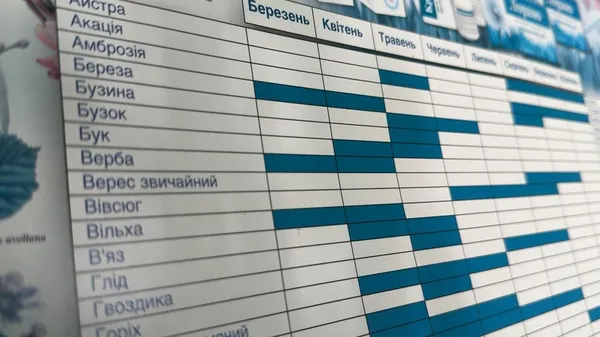 Періоди цвітіння різних дерев