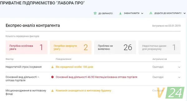 Одразу в обоймі: як луцькі освітяни «закупились» у щойно створеної фірми