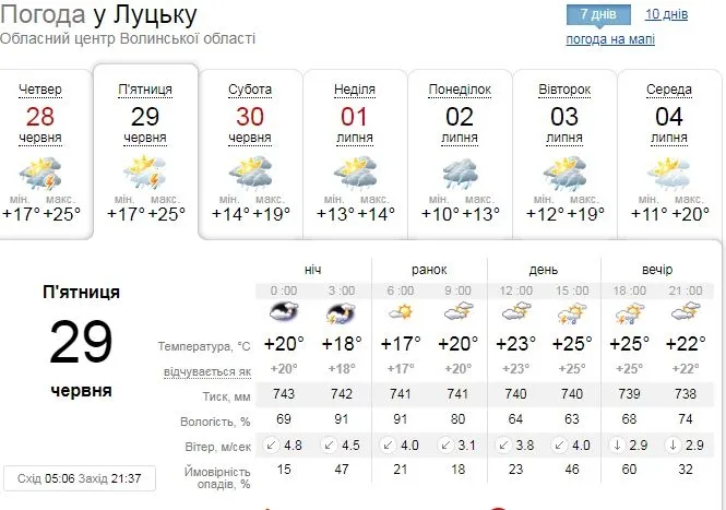 Похмуро, дощ та вітер: погода у Луцьку на п'ятницю, 29 червня