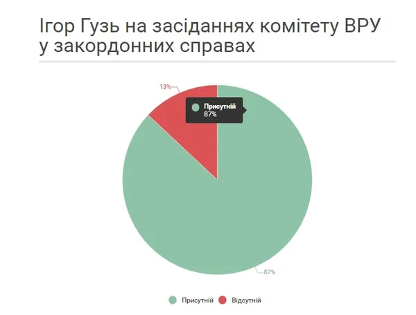 Як нардепи з Волині ходять на засідання комітетів 